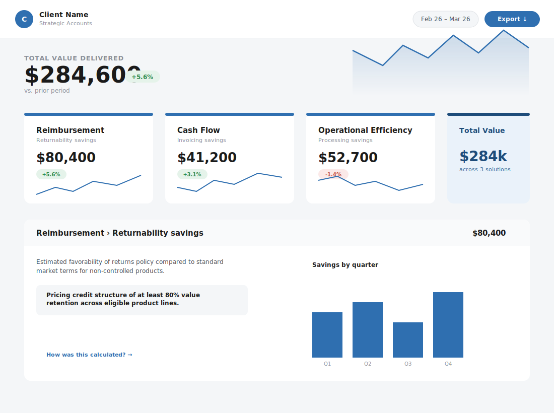 Validated client value overview dashboard, mid-fidelity, branding removed
