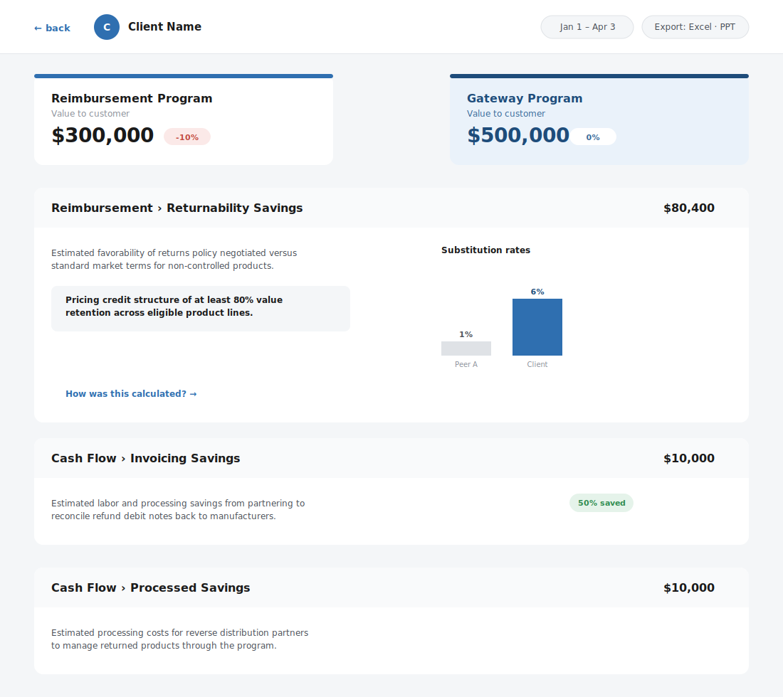 Validated account drill-down and value bucket detail, mid-fidelity, branding removed