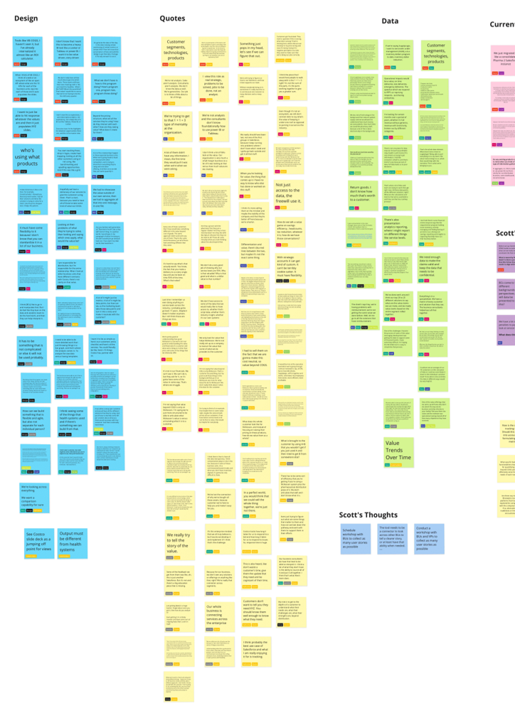 Visioning workshop and affinity synthesis board