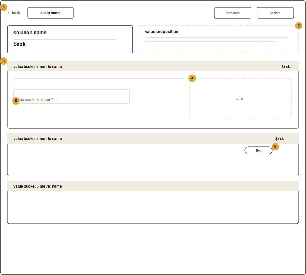 Low-fidelity wireframe of the account drill-down and value bucket detail